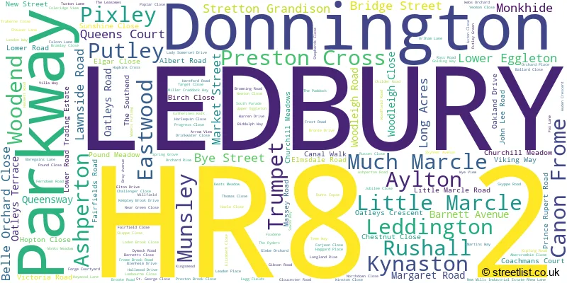 A word cloud for the HR8 2 postcode